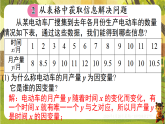 6.2 用表格表示的变量间关系（课件）--2025-2026学年北师大版（新教材）数学七年级下册