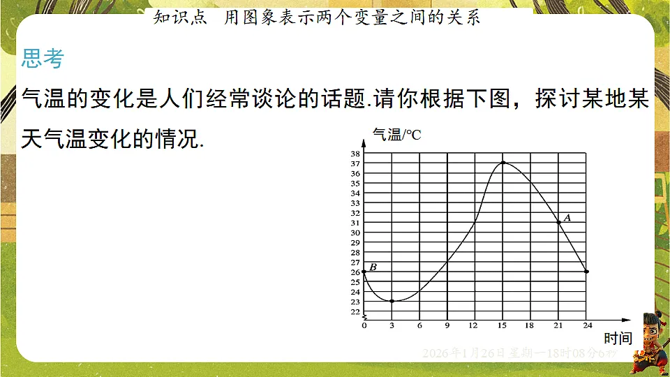 6.4.1曲线型图象（课件）--2025-2026学年北师大版（新教材）数学七年级下册第4页