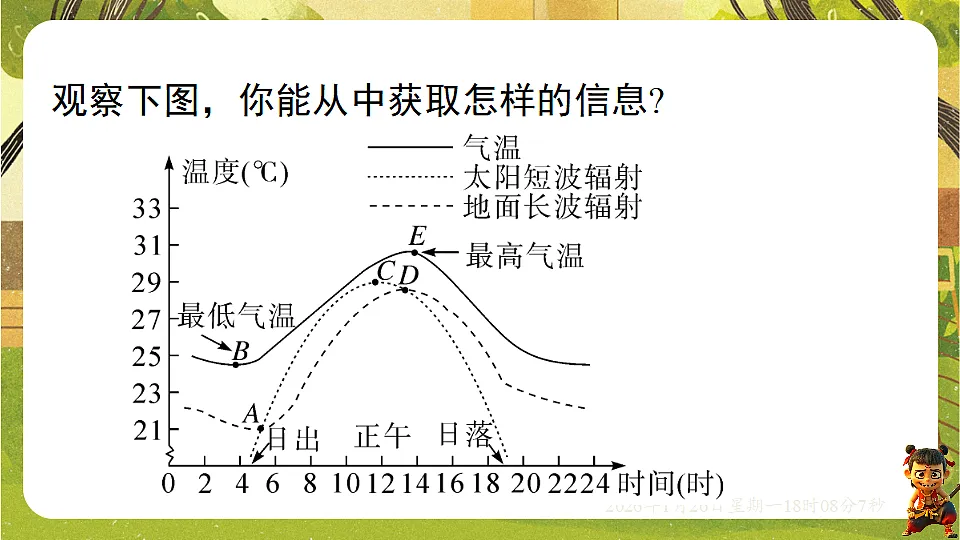 6.4.1曲线型图象（课件）--2025-2026学年北师大版（新教材）数学七年级下册第6页