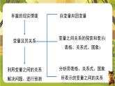 第六章  变量之间的关系【章末复习】（课件）--2025-2026学年北师大版（新教材）数学七年级下册