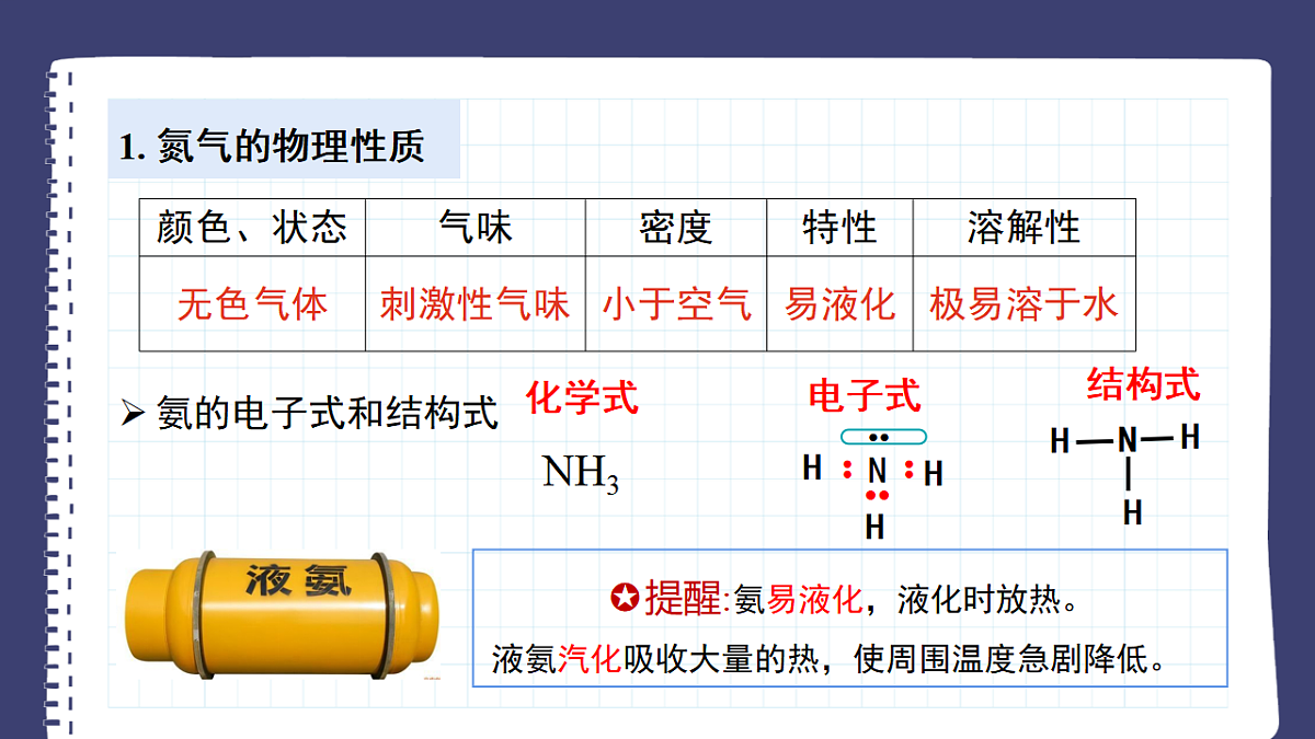 2025-2026学年高一下学期化学人教版必修第二册课件第五章第二节 氮及其化合物第二课时第7页