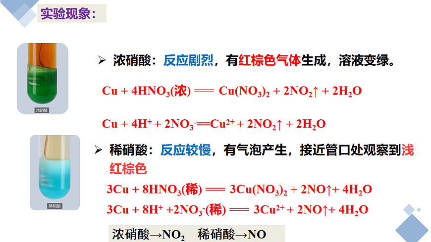 2025-2026学年高一下学期化学人教版必修第二册课件第五章第二节氮及其化合物第三课时第6页
