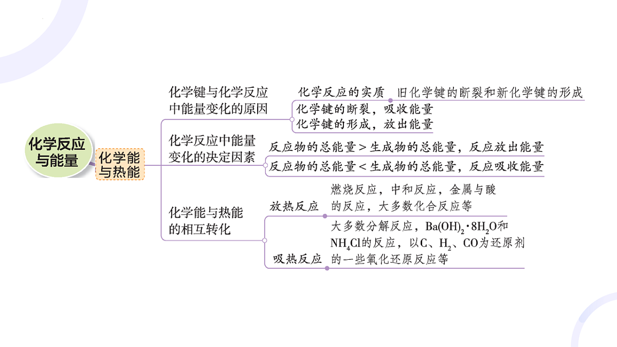 2025-2026学年高一下学期化学人教版必修第二册课件6.1化学反应与能量变化第一课时第2页