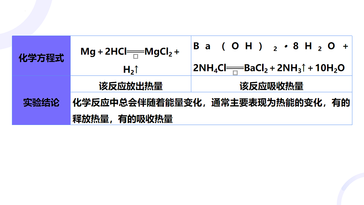 2025-2026学年高一下学期化学人教版必修第二册课件6.1化学反应与能量变化第一课时第8页