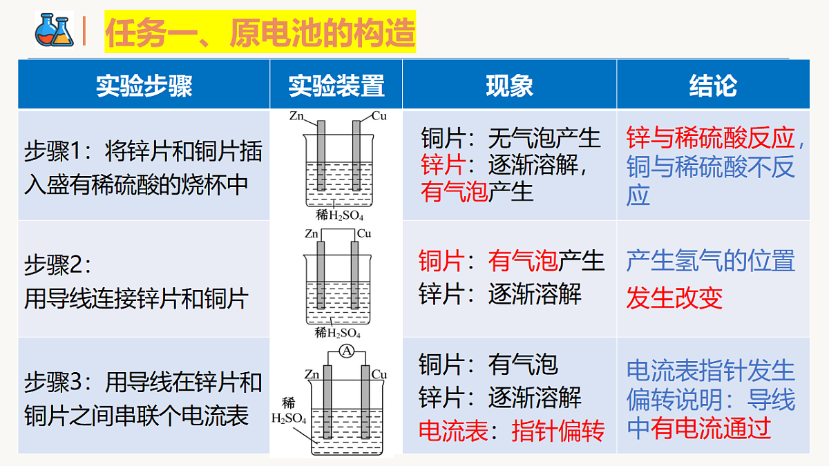2025-2026学年高一下学期化学人教版必修第二册课件6.1化学反应与能量变化第二课时第5页