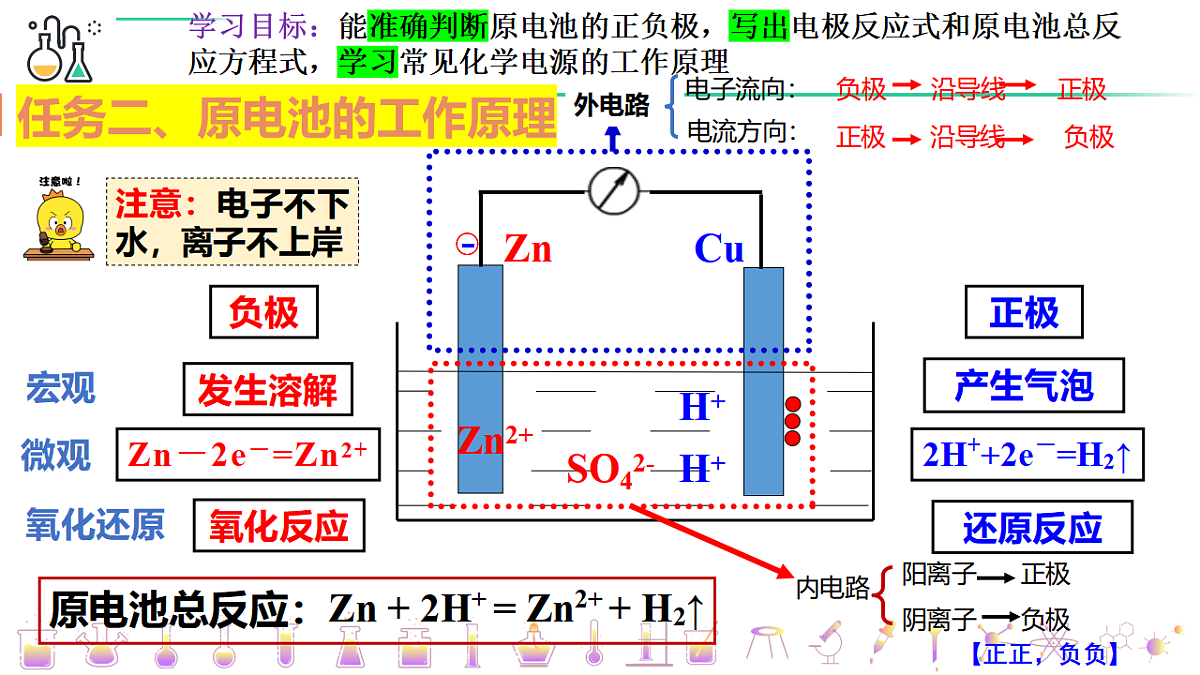 2025-2026学年高一下学期化学人教版必修第二册课件6.1化学反应与能量变化第二课时第7页