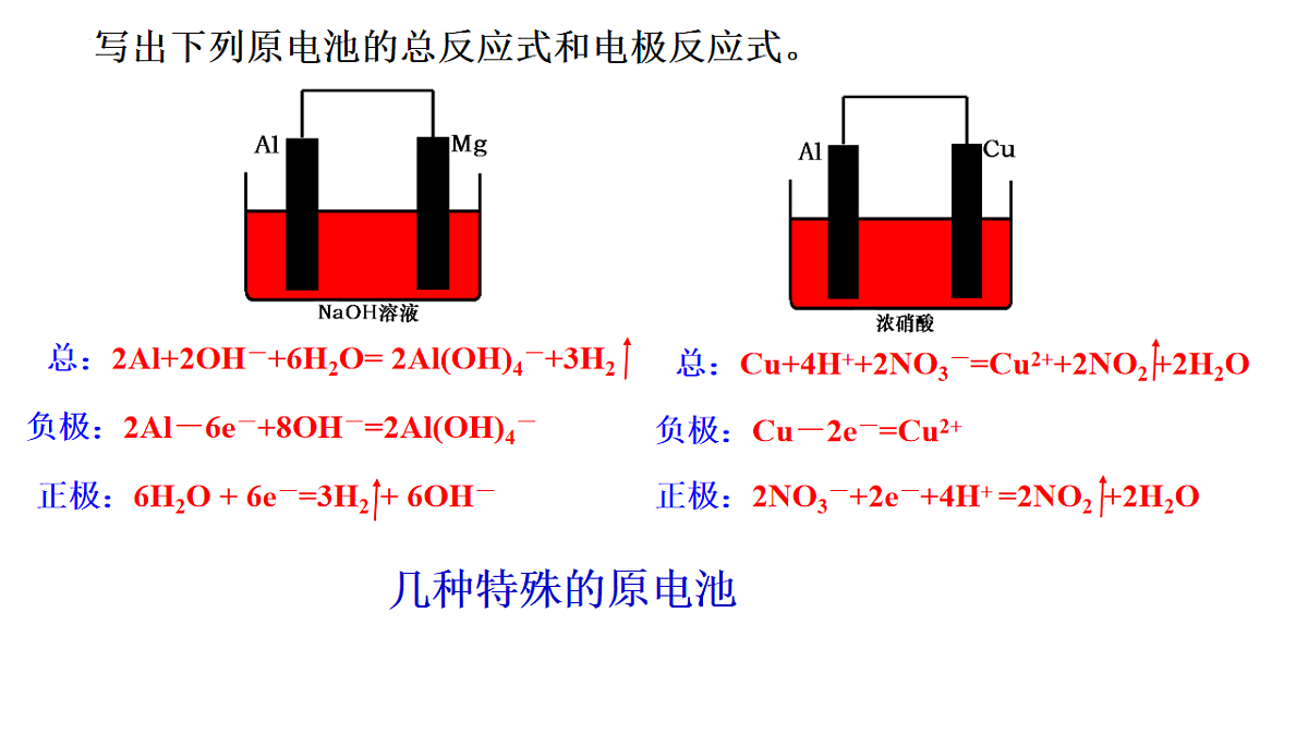 2025-2026学年高一下学期化学人教版必修第二册课件6.1化学反应与能量变化第三课时第3页
