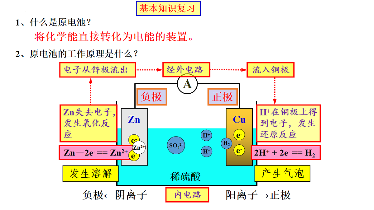 2025-2026学年高一下学期化学人教版必修第二册课件6.1化学反应与能量变化第三课时第4页