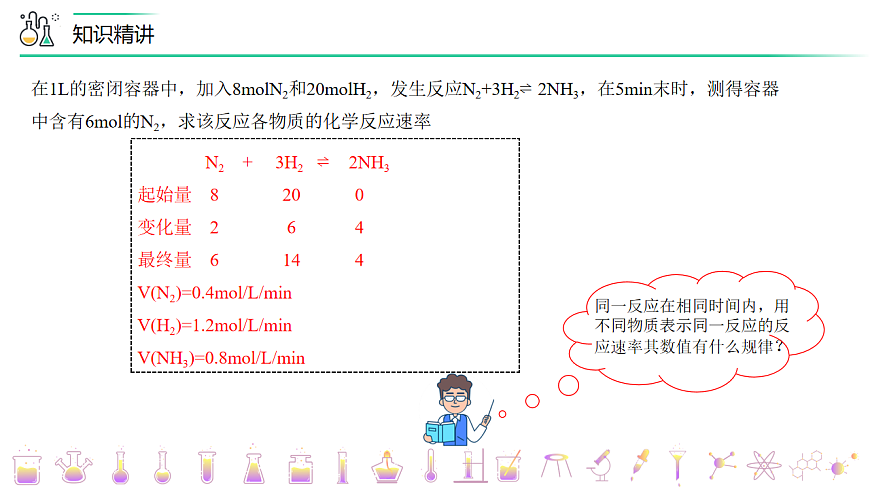 2025-2026学年高一下学期化学人教版必修第二册课件6.2化学反应的速率和限度第1课时第7页