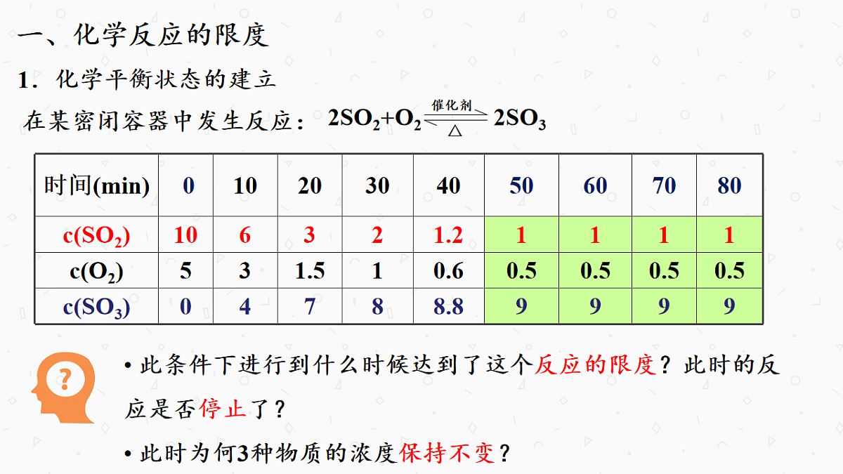 2025-2026学年高一下学期化学人教版必修第二册课件6.2化学反应的速率和限度第2课时第7页