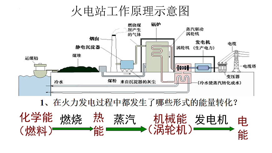 2025-2026学年高一下学期化学人教版（2019）必修第二册课件：第六章实验活动七化学反应速率的影响因素第3页