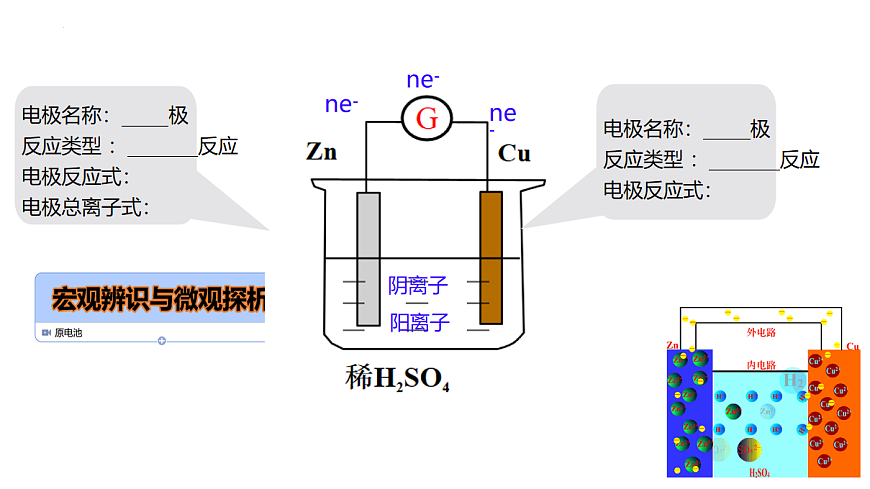 2025-2026学年高一下学期化学人教版（2019）必修第二册课件：第六章实验活动七化学反应速率的影响因素第7页