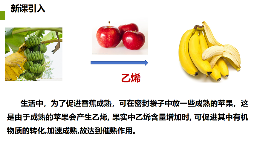2025-2026学年高一下学期化学人教版必修第二册课件 7.2.乙烯与有机高分子材料第1课时第3页