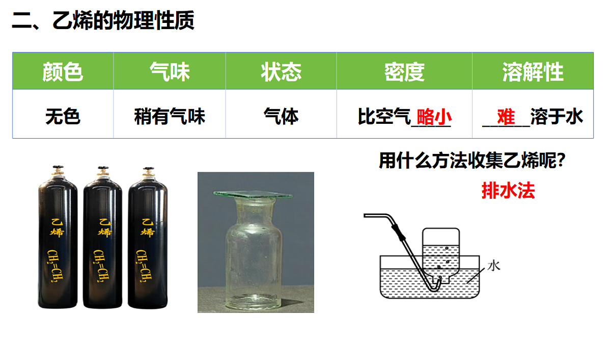 2025-2026学年高一下学期化学人教版必修第二册课件 7.2.乙烯与有机高分子材料第1课时第6页
