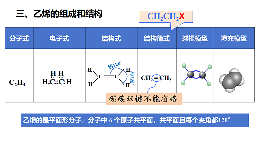 2025-2026学年高一下学期化学人教版必修第二册课件 7.2.乙烯与有机高分子材料第1课时第7页