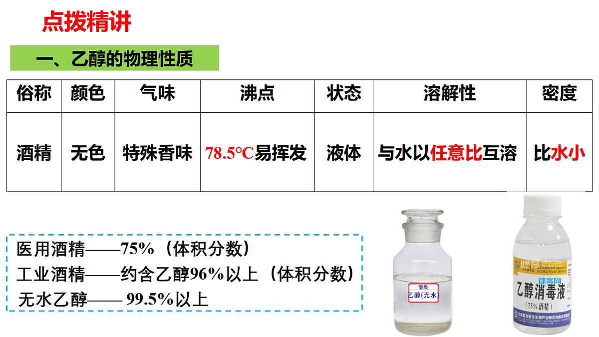 2025-2026学年高一下学期化学人教版必修第二册课件 7.3.乙醇与乙酸 第1课时第5页