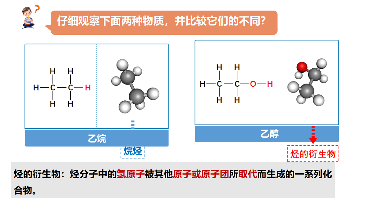 2025-2026学年高一下学期化学人教版必修第二册课件 7.3.乙醇与乙酸 第1课时第7页