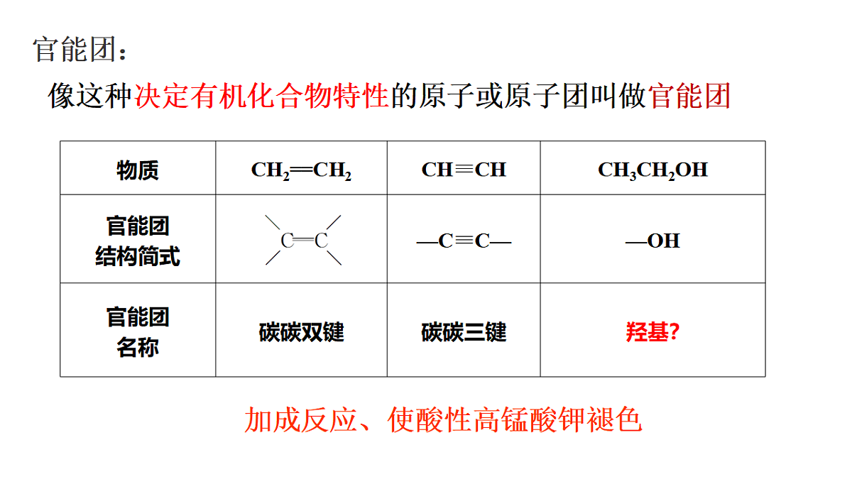 2025-2026学年高一下学期化学人教版必修第二册课件 7.3.乙醇与乙酸 第1课时第8页