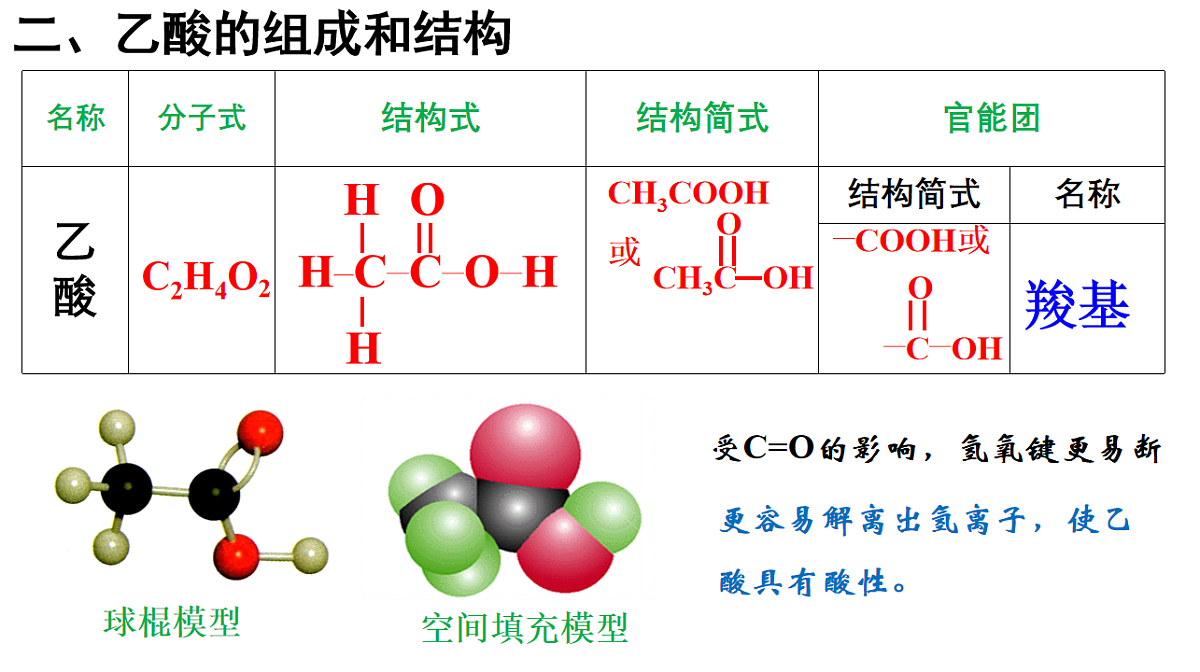 2025-2026学年高一下学期化学人教版必修第二册课件  7.3.乙醇与乙酸  第2课时第5页