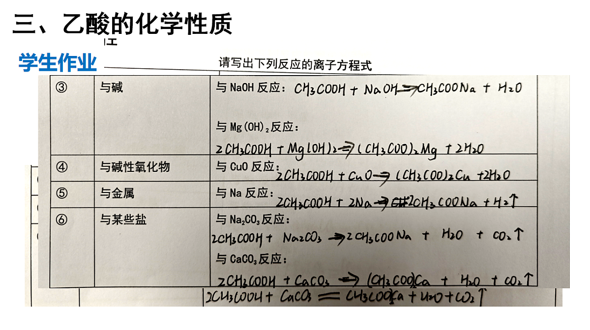 2025-2026学年高一下学期化学人教版必修第二册课件  7.3.乙醇与乙酸  第2课时第7页