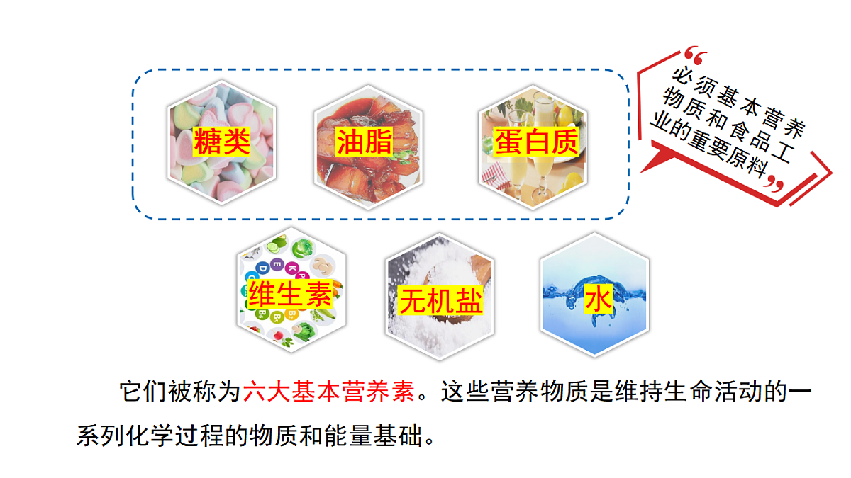 2025-2026学年高一下学期化学人教版必修第二册课件7.4.基本营养物质第1课时第4页