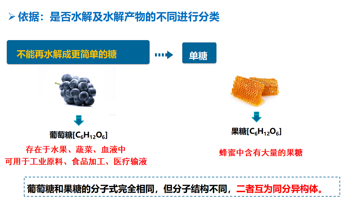 2025-2026学年高一下学期化学人教版必修第二册课件7.4.基本营养物质第1课时第7页