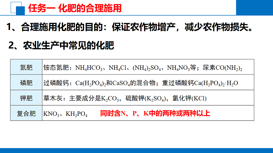 2025-2026学年高一下学期化学人教版必修第二册课件8.2.2   化学品的合理使用第1课时第4页
