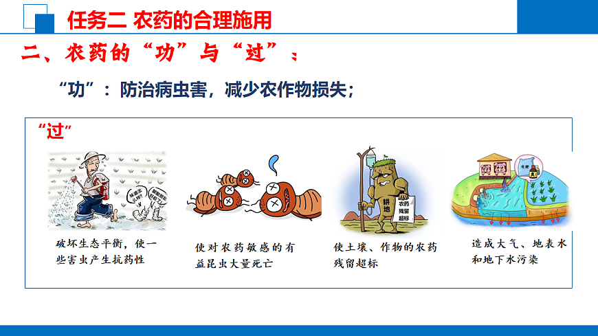 2025-2026学年高一下学期化学人教版必修第二册课件8.2.2   化学品的合理使用第1课时第7页