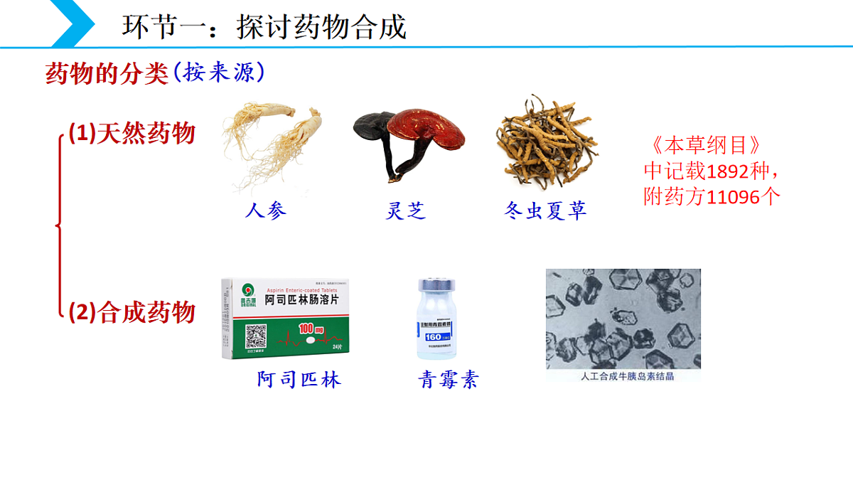 2025-2026学年高一下学期化学人教版必修第二册课件8.2.2化学品的合理使用第2课时第6页