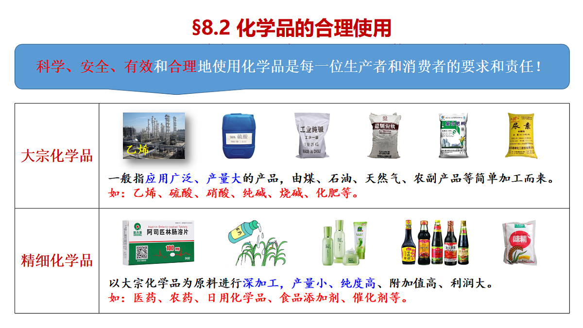2025-2026学年高一下学期化学人教版（2019）必修第二册课件8.2化学品的合理使用第3页