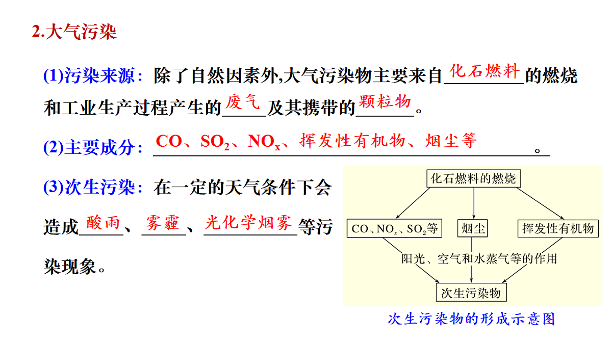 2025-2026学年高一下学期化学人教版（2019）必修第二册课件课件8.3环境保护与绿色化学第6页