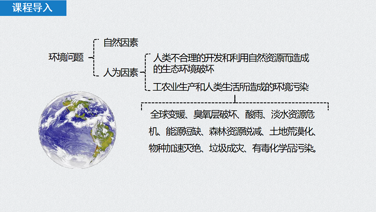 2025-2026学年高一下学期化学人教版（2019）必修第二册课件课件8.3环境保护与绿色化学第1课时第4页