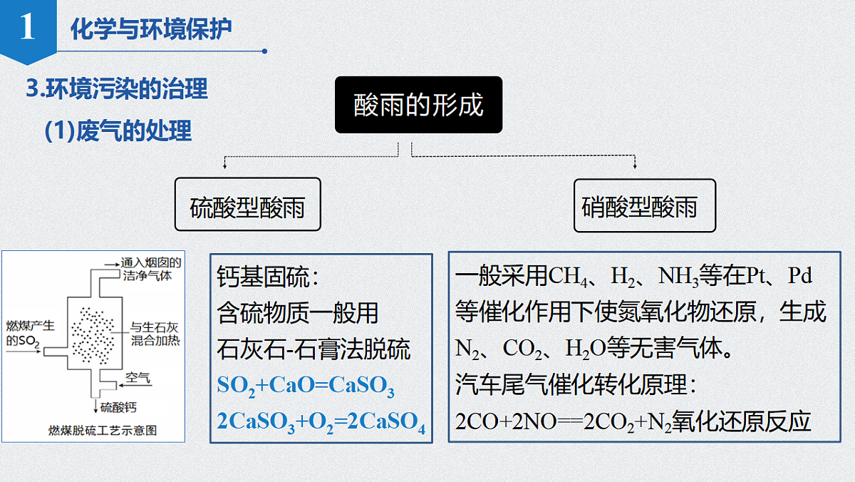 2025-2026学年高一下学期化学人教版（2019）必修第二册课件课件8.3环境保护与绿色化学第1课时第7页