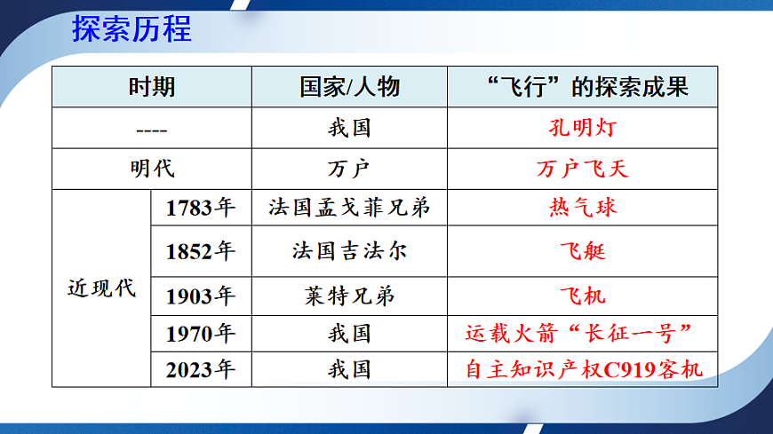 沪科版八年级物理全册课件《第八章 实践 制作能升空的飞机模型》第5页