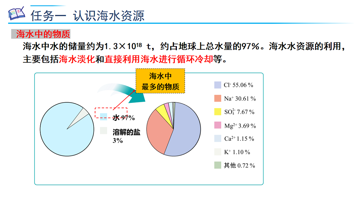 2025-2026学年高一下学期化学人教版必修第二册课件8.1.1金属矿物的开发利用第2课时第5页