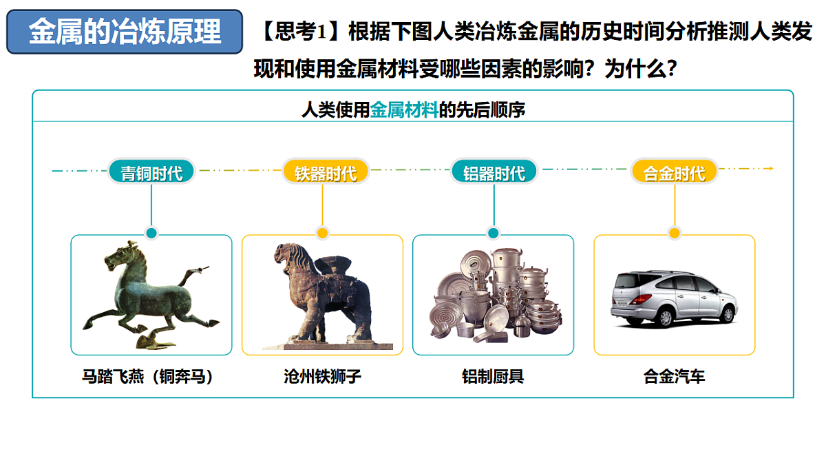 2025-2026学年高一下学期化学人教版必修第二册课件8.1.1 金属矿物的开发利用第1课时第6页