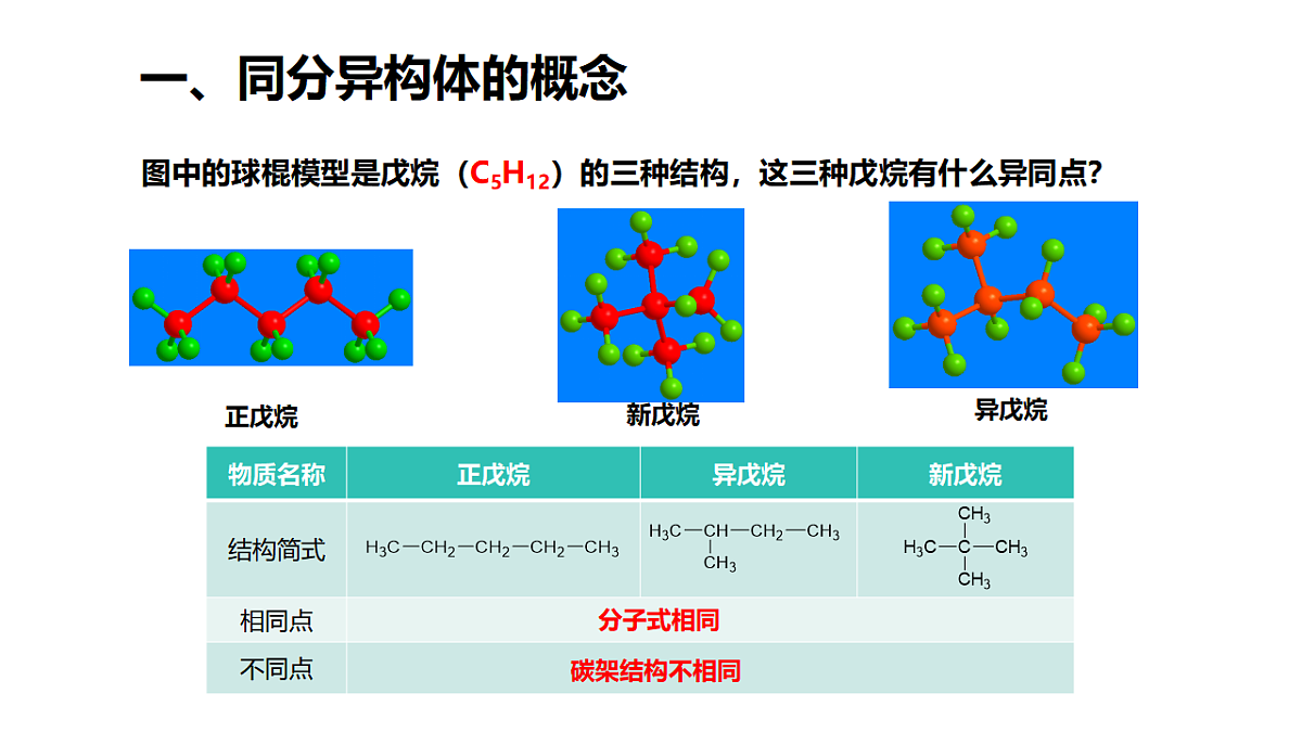 2025-2026学年高一下学期化学人教版必修第二册课件 7.1.3认识有机物的结构第4课时第2页