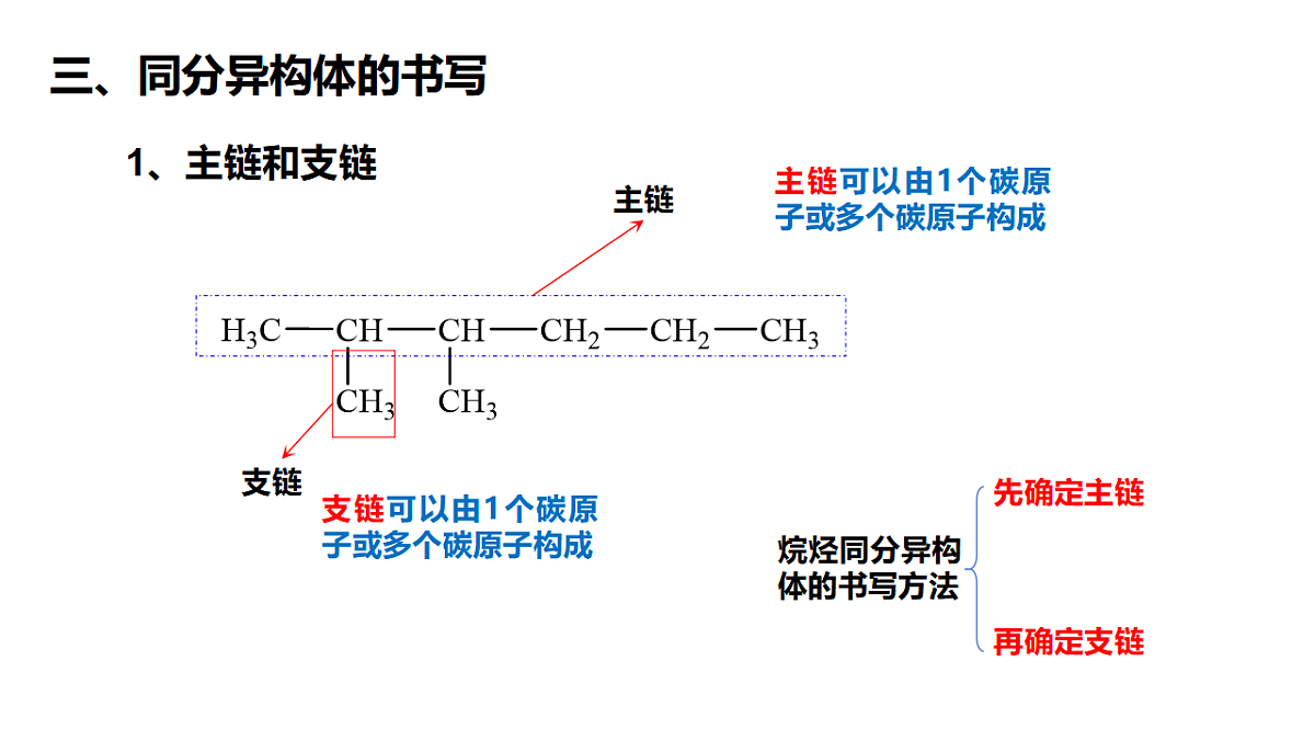 2025-2026学年高一下学期化学人教版必修第二册课件 7.1.3认识有机物的结构第4课时第4页