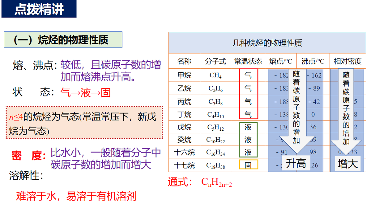 2025-2026学年高一下学期化学人教版必修第二册课件 7.1.3认识有机物的结构第三课时第4页
