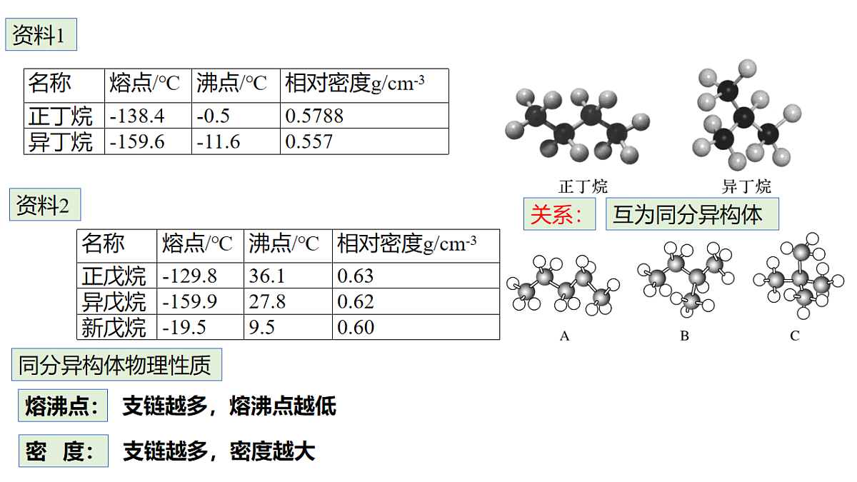 2025-2026学年高一下学期化学人教版必修第二册课件 7.1.3认识有机物的结构第三课时第5页