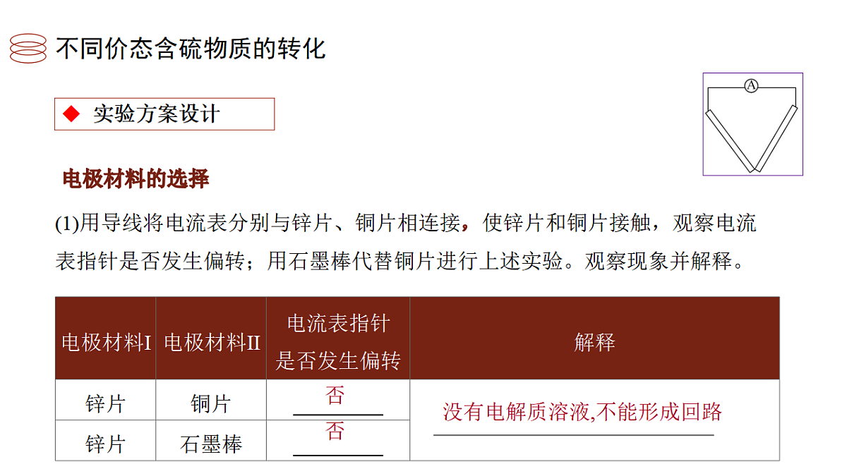 2025-2026学年高一下学期化学必修第二册（新教材人教版)课件第六章实验活动六化学能转化为电能第8页