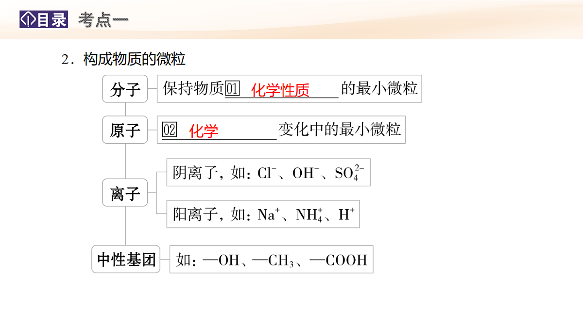 第1讲  物质的分类及转化 课件 2026高考化学一轮总复习第6页