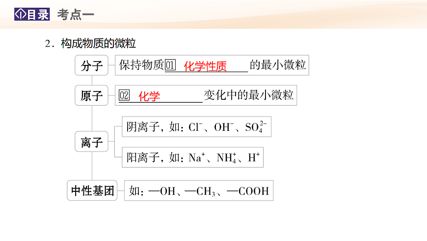 第1讲  物质的分类及转化 课件 2026高考化学一轮总复习第6页