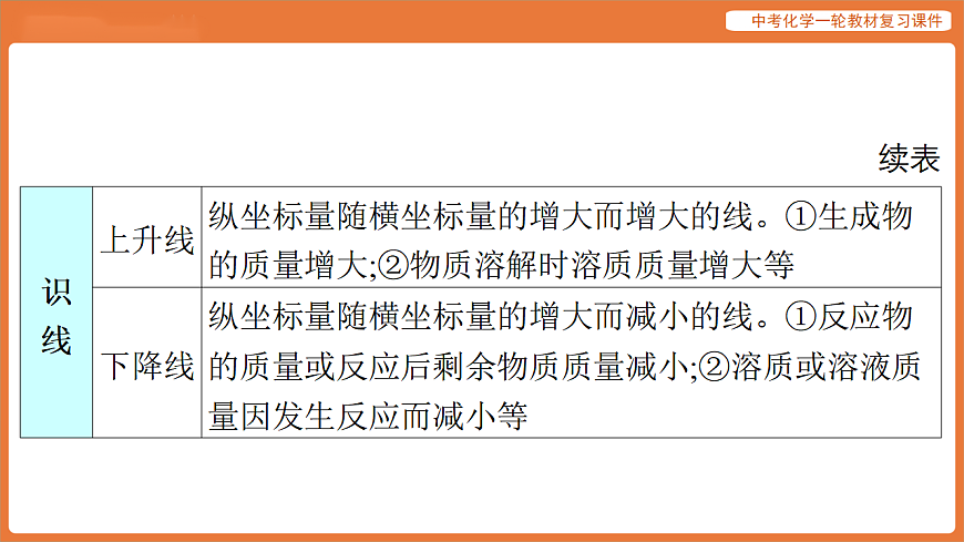 专题一 图像专题-课件 2026年中考化学二轮专题复习第4页