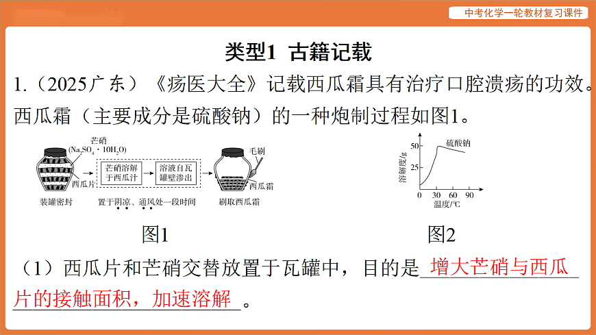 专题二 传统文化专题-课件 2026年中考化学二轮专题复习第2页