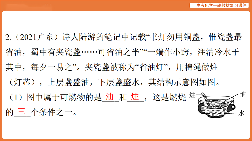 专题二 传统文化专题-课件 2026年中考化学二轮专题复习第5页