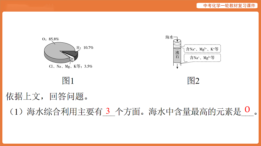 专题三 科普阅读专题-课件 2026年中考化学二轮专题复习第3页