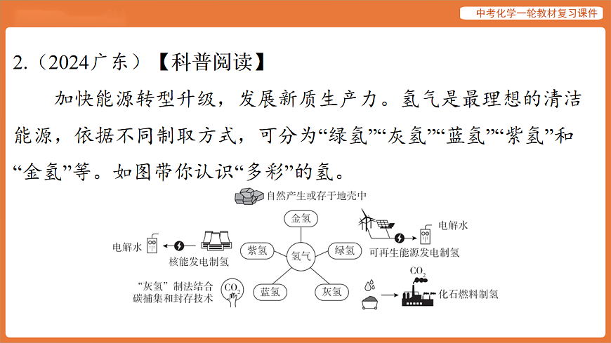 专题三 科普阅读专题-课件 2026年中考化学二轮专题复习第5页