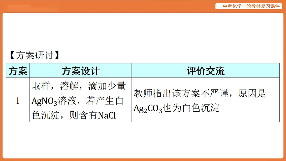 专题五 科学探究专题-课件 2026年中考化学二轮专题复习第6页