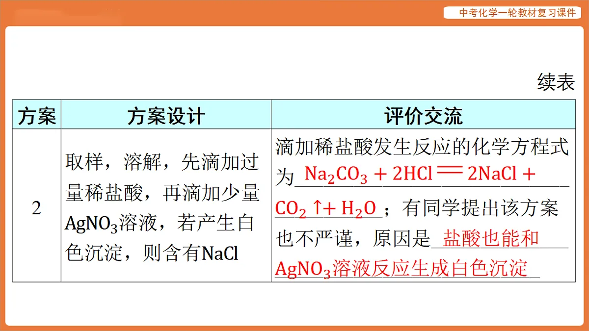 专题五 科学探究专题-课件 2026年中考化学二轮专题复习第7页